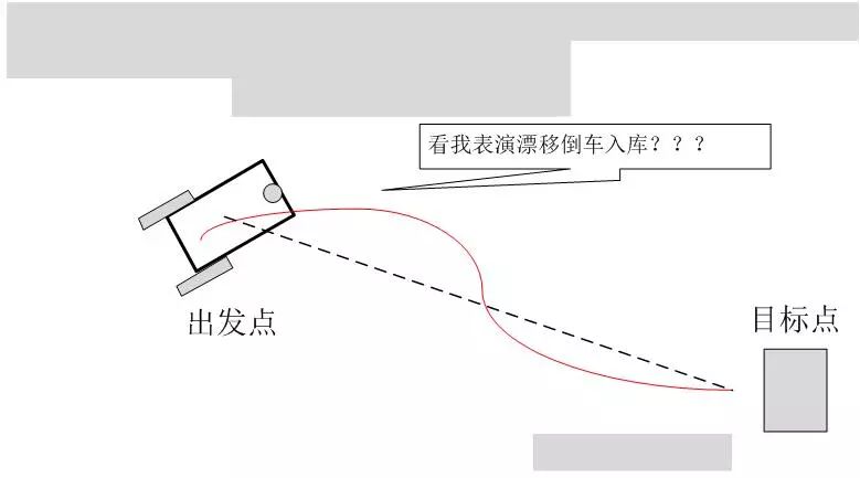 移動機器人中的控制學問題