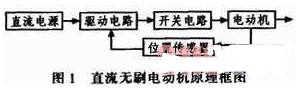 采用9S12系列单片机的无刷直流电动机系统的设计解决方案