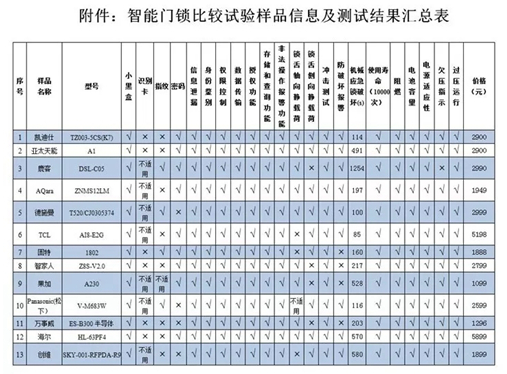 智能门锁