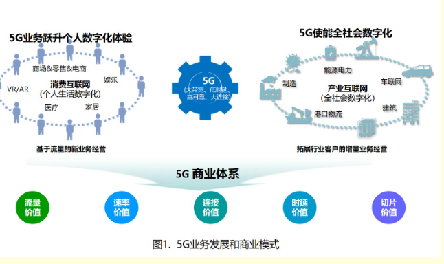 2019年中国运营商5G基站规模将达到约10万站5G服务会覆盖数十城市