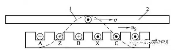 深度解析直線電機(jī)技術(shù)及其發(fā)展