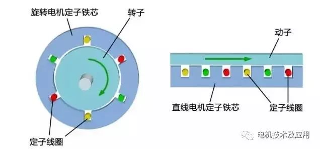 直线电机