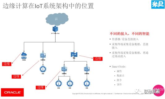 5個(gè)真實(shí)案例讓你看清邊緣計(jì)算和IoT