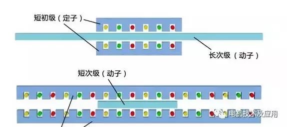 深度解析直線電機(jī)技術(shù)及其發(fā)展