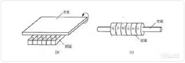 深度解析直線電機(jī)技術(shù)及其發(fā)展