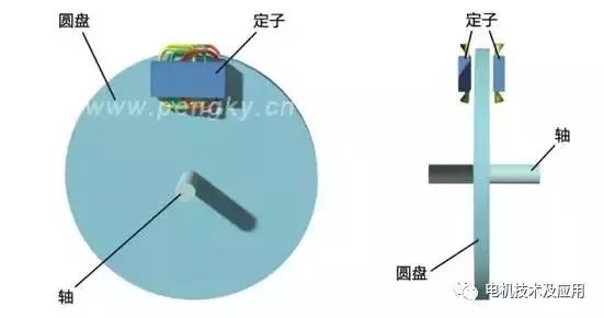 深度解析直線電機(jī)技術(shù)及其發(fā)展