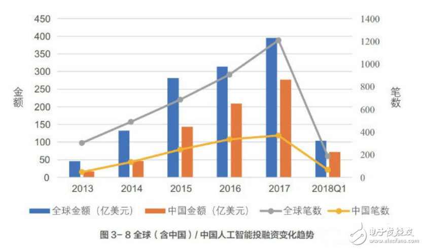 揭秘中國AI成果，來第二屆數(shù)字中國建設(shè)成果展覽會(huì)！