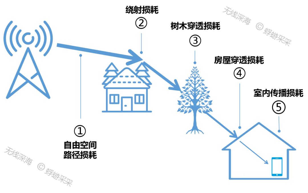 5G超高下载速率是如何做到的