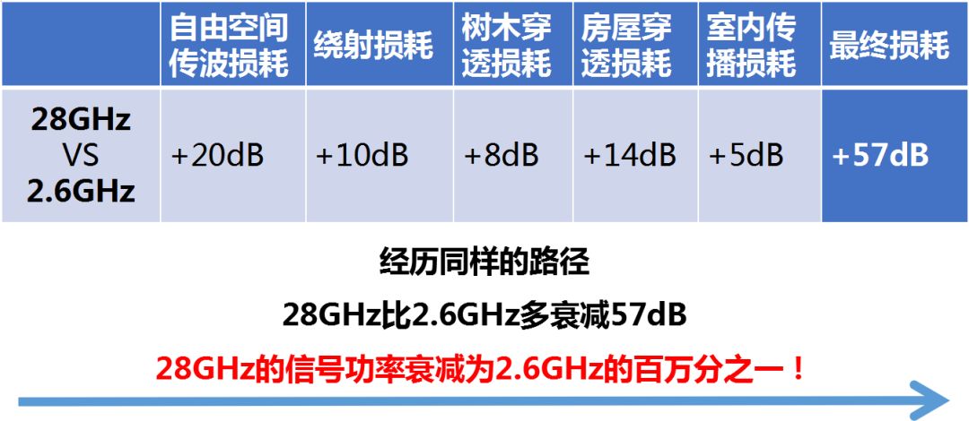 5G超高下载速率是如何做到的