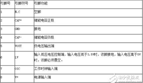 ICL7660CPAZ電壓轉換器的特點及引腳功能分析