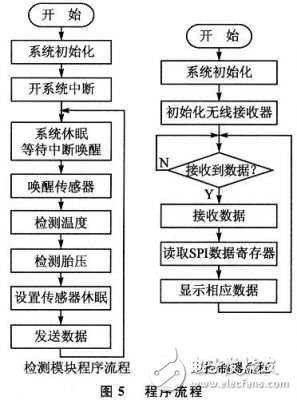 TPMS系统