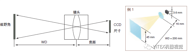 视觉系统