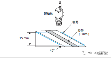 视觉系统