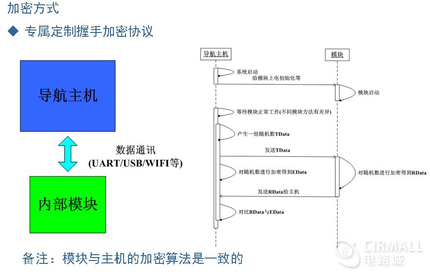 汽车电子