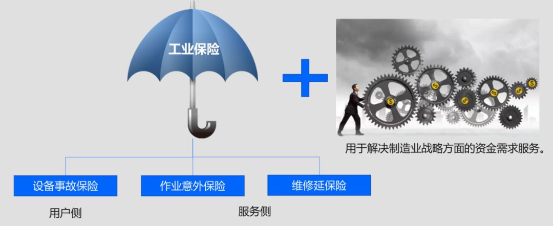 工业金融重构B2B工业服务产业生态