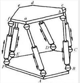 stewart机器人