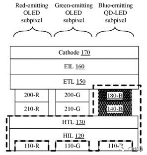 蘋果發(fā)布結合OLED和QD-LED優(yōu)勢的新專利