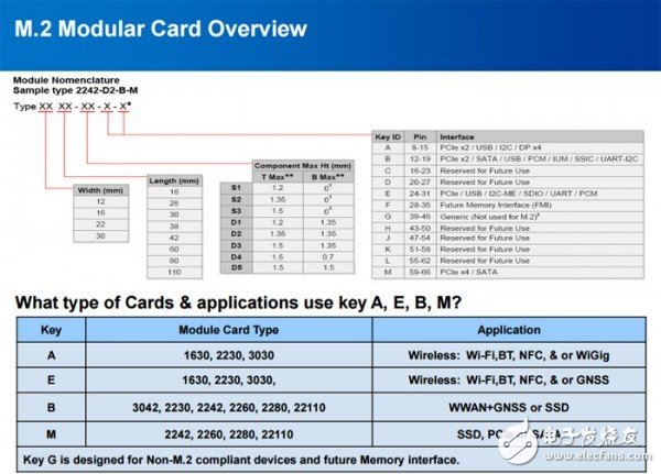 硬盘中的常见接口类型及特点介绍