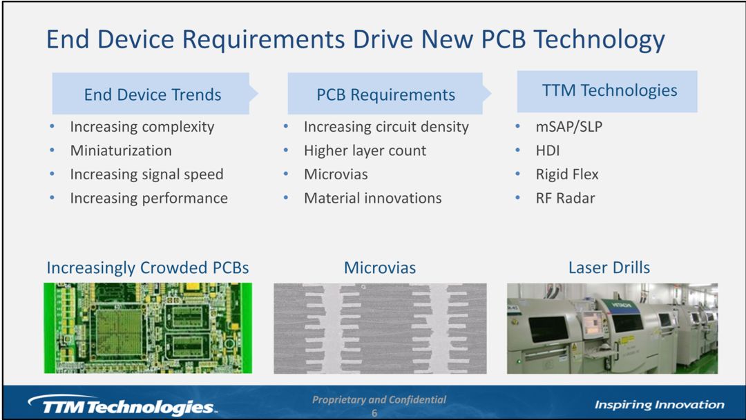 PCB技术发展的两大趋势
