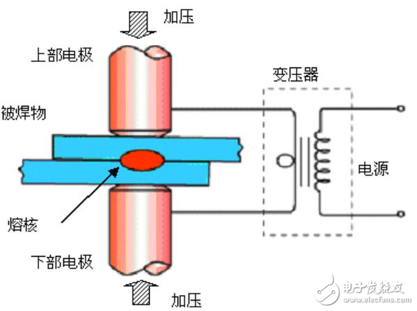 电阻焊工作原理