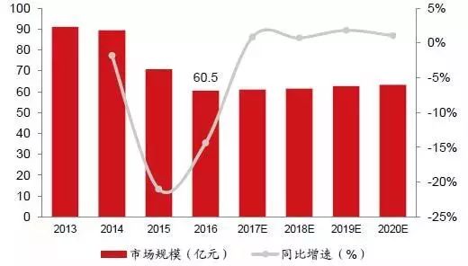 数据库