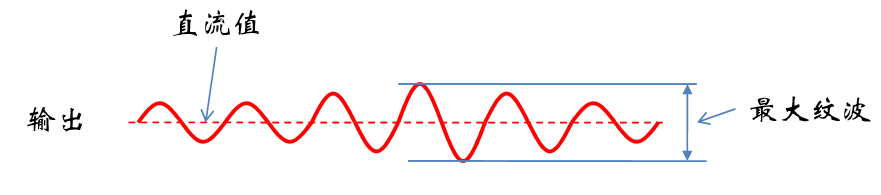 考驗(yàn)開關(guān)電源性能的“七個”概念