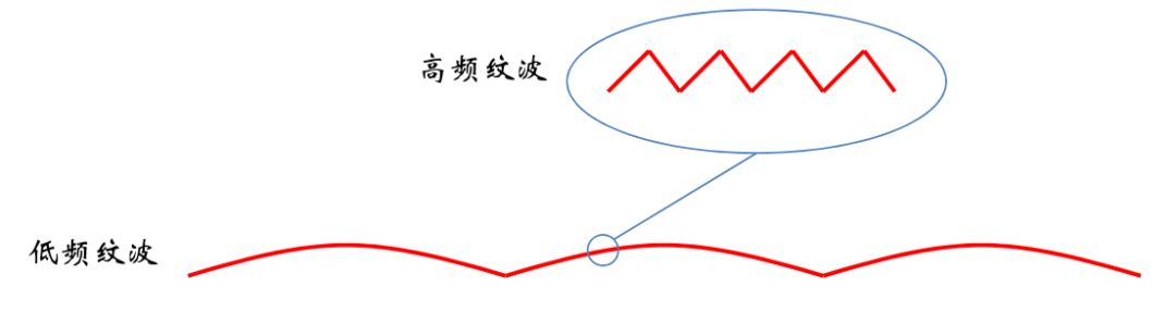 考驗(yàn)開關(guān)電源性能的“七個(gè)”概念