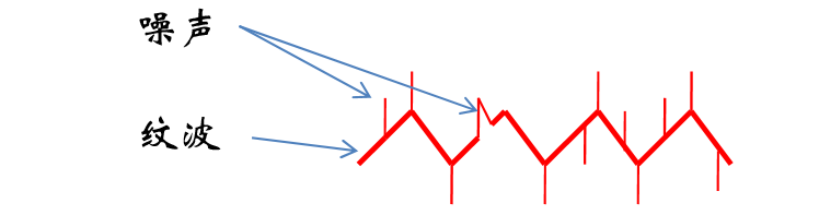 考驗(yàn)開關(guān)電源性能的“七個(gè)”概念