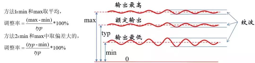 考驗(yàn)開關(guān)電源性能的“七個”概念