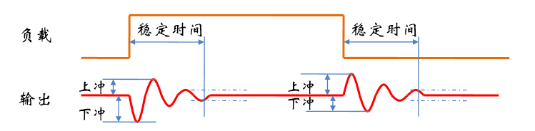 考驗(yàn)開關(guān)電源性能的“七個”概念