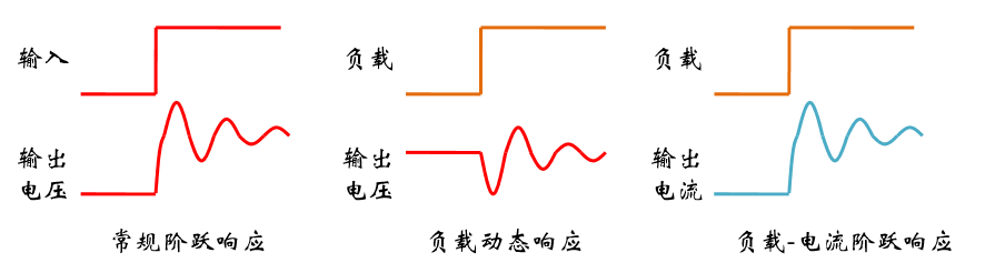 考驗(yàn)開關(guān)電源性能的“七個(gè)”概念