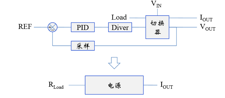 考驗(yàn)開關(guān)電源性能的“七個”概念