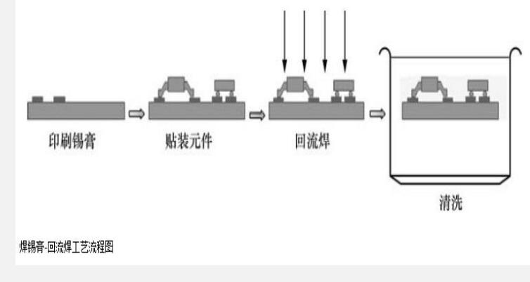 smt工藝流程圖