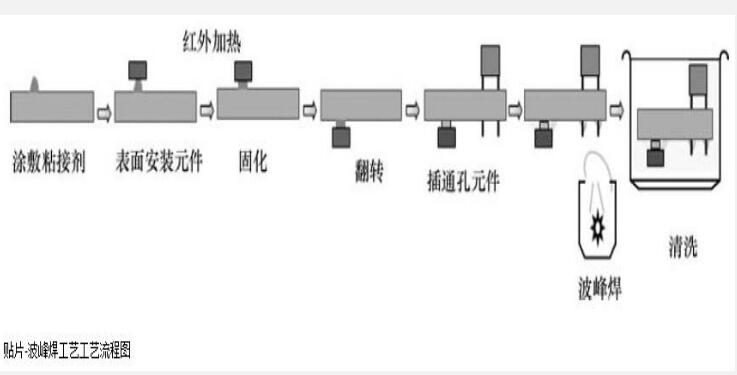 smt工藝流程圖