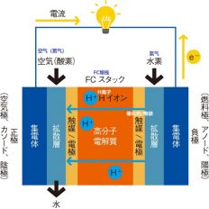 詳解鋰電池與燃料電池的微妙關(guān)系