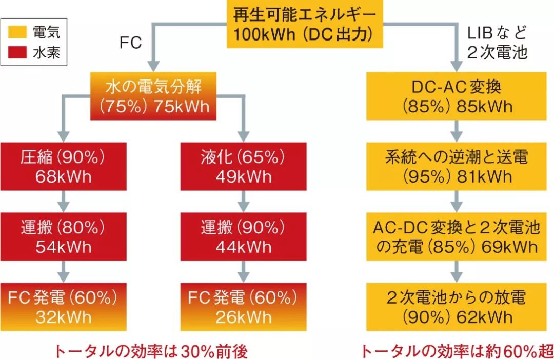 詳解鋰電池與燃料電池的微妙關(guān)系