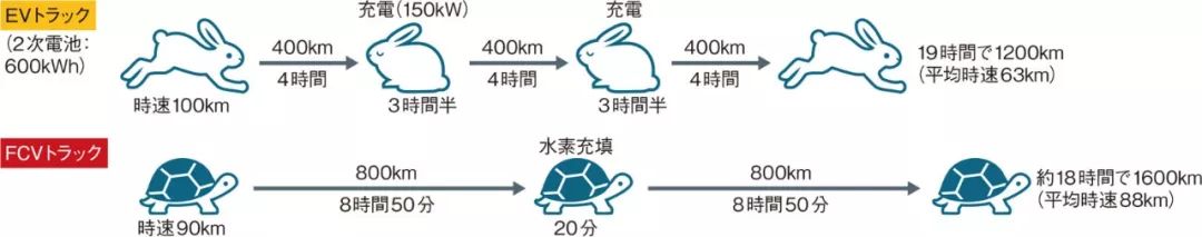 详解锂电池与燃料电池的微妙关系