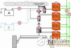 汽车嵌入式系统的设计过程、方法和测试工具框架浅析