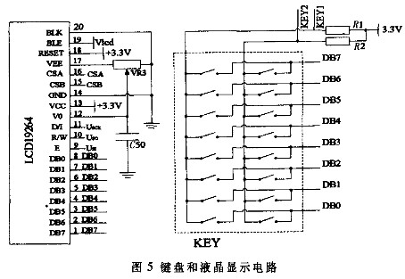 利用半導(dǎo)體壓力傳感器和ARM實(shí)現(xiàn)便攜式心血管無(wú)創(chuàng)檢測(cè)系統(tǒng)設(shè)計(jì)