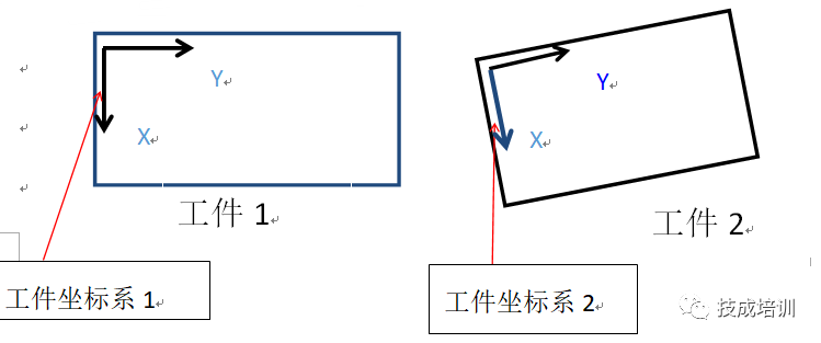 机器人4大坐标系讲解