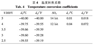 温湿度传感器SHT15的性能特点及在应用设计分析