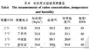 温湿度传感器SHT15的性能特点及在应用设计分析