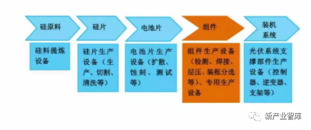 2019年中国光伏行业机器人及自动化的需求