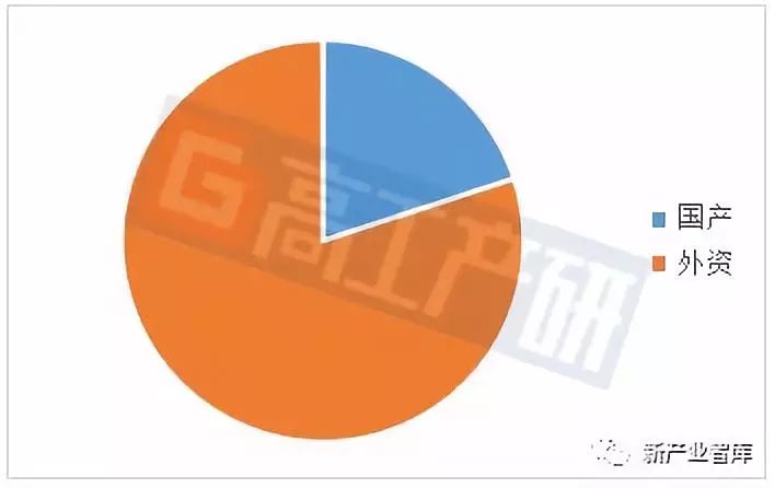 2019年中国光伏行业机器人及自动化的需求