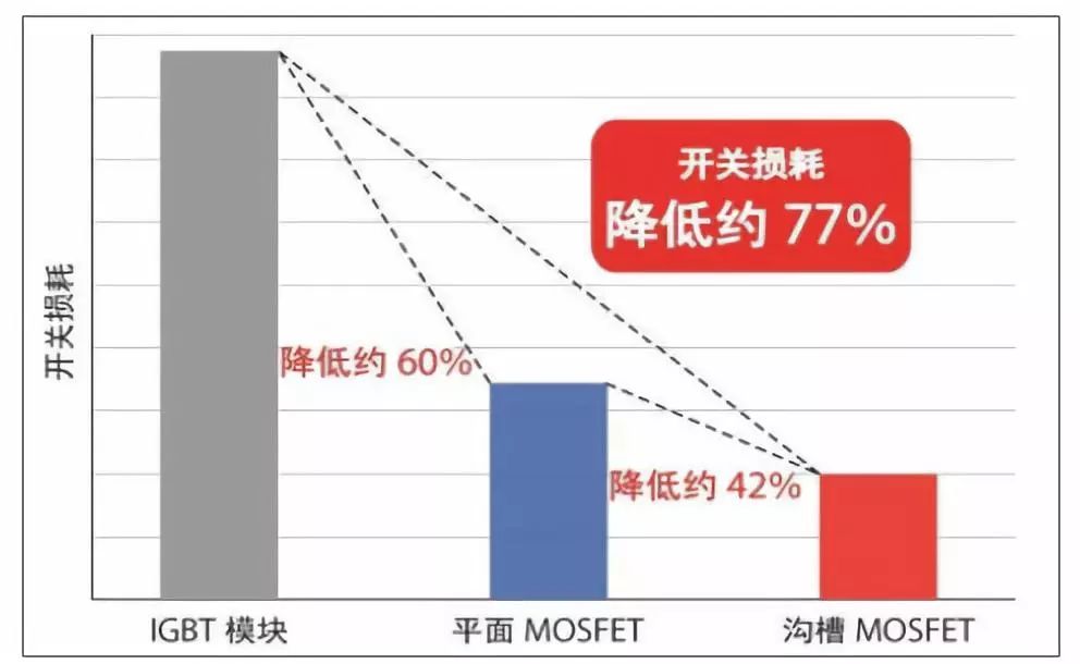 第三代化合物半导体SiC及GaN市场及应用分析