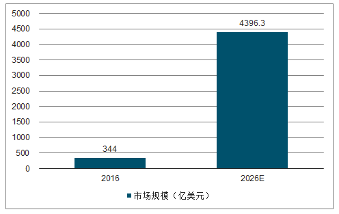 第三代化合物半导体SiC及GaN市场及应用分析