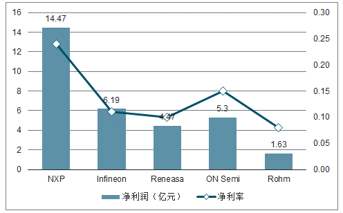 第三代化合物半导体SiC及GaN市场及应用分析