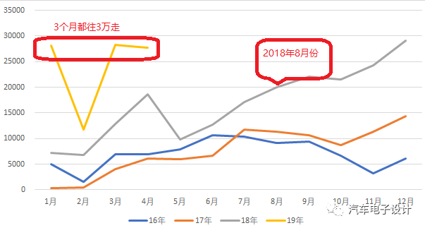 新能源汽车