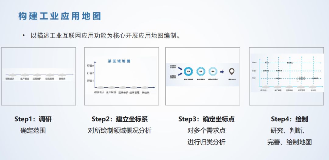 工业互联网的大航海时代全面开启