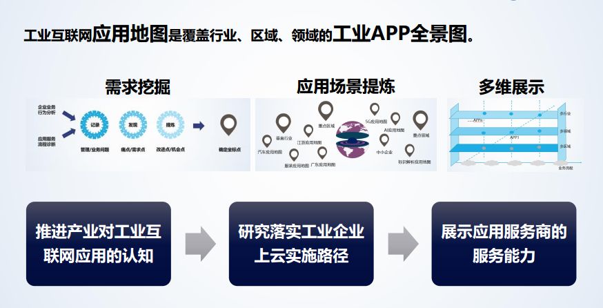 工业互联网的大航海时代全面开启